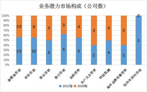 中國(guó)營(yíng)銷策劃公司2021年度排行榜揭曉，引領(lǐng)行業(yè)創(chuàng)新的領(lǐng)軍企業(yè)強(qiáng)勢(shì)上榜