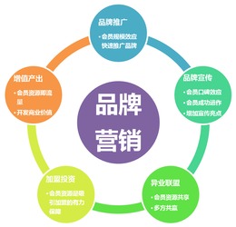 會員制營銷全周期 各階段核心問題與系統(tǒng)化對策