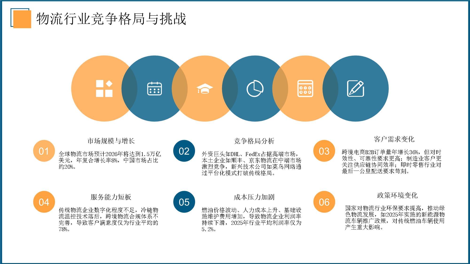 2026年物流企業(yè)營銷方案與客戶合作粘性增強指南