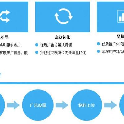 海門企業(yè)網(wǎng)絡(luò)營銷策劃指南 如何免費設(shè)計高效營銷方案